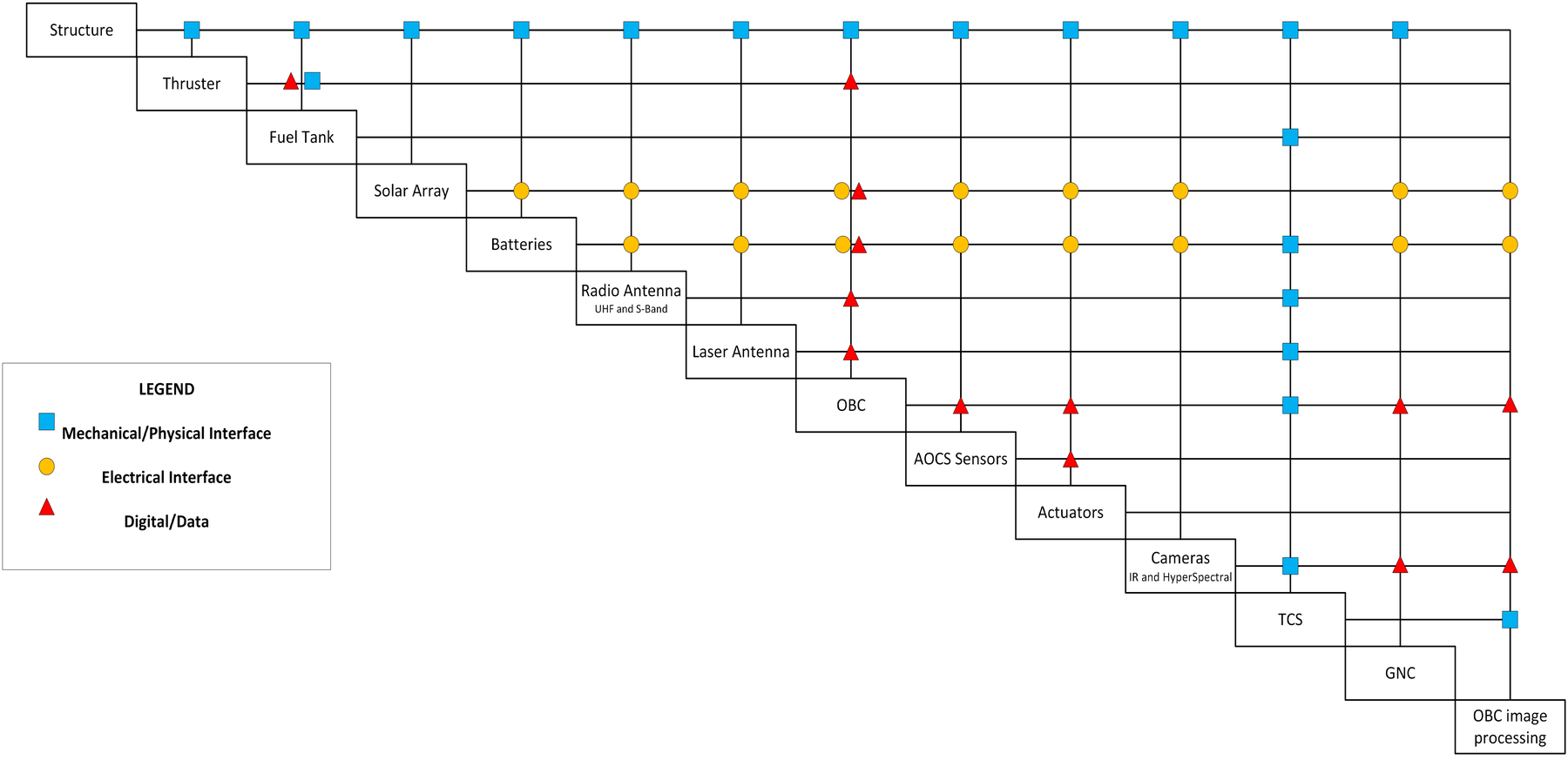 Product breakdown structure of the H-ADES spacecraft