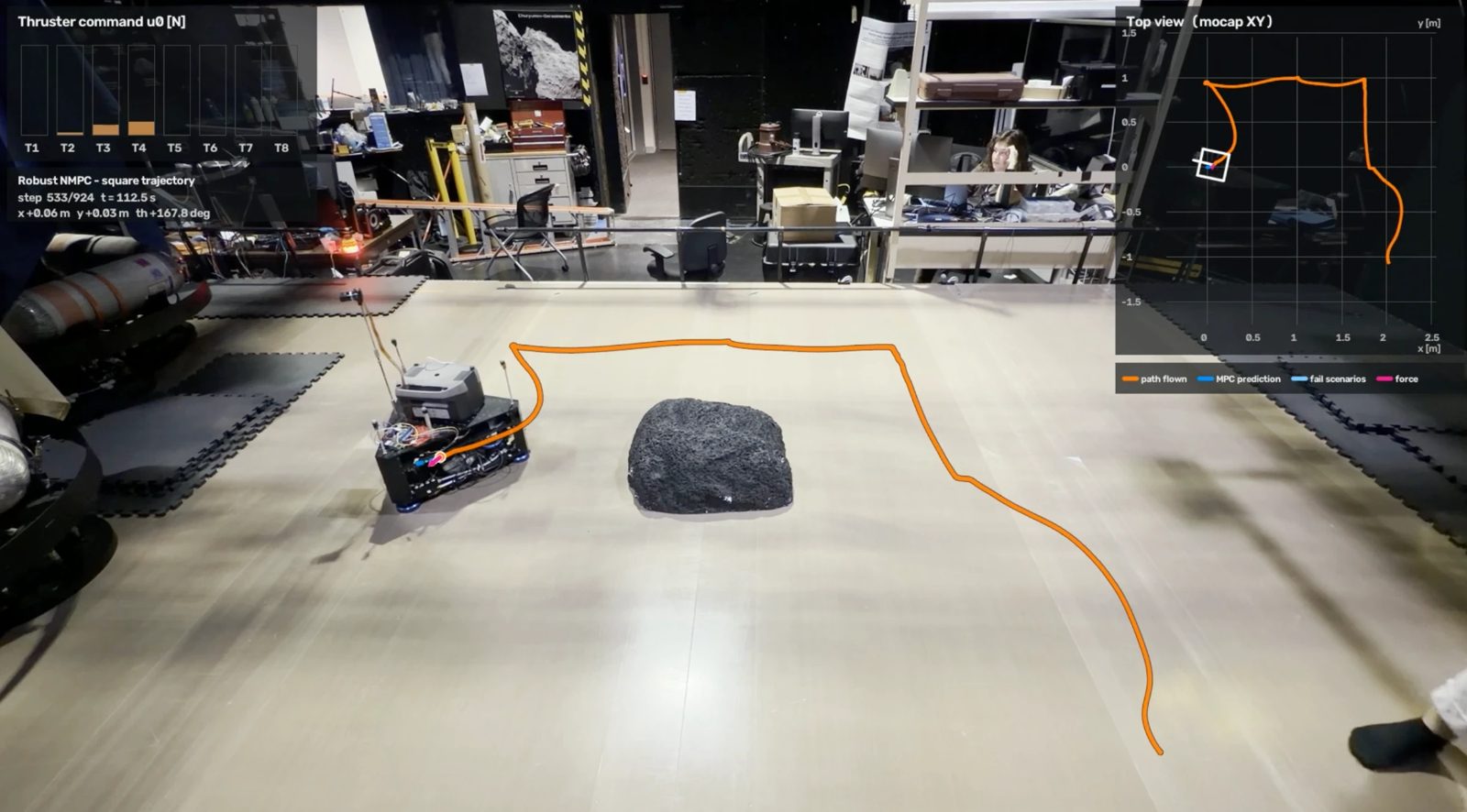 The GSAT sled flying a square trajectory around a rock obstacle, with thruster commands and a motion-capture top view overlaid