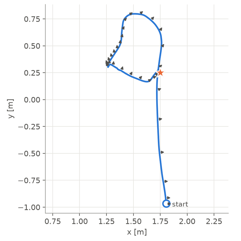 Robust scenario NMPC with thrusters 1 and 7 disabled: the sled recovers and settles on the target